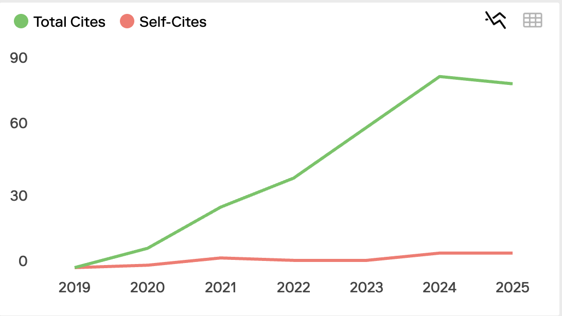 3 брой на сп. Economic Alternatives 2026