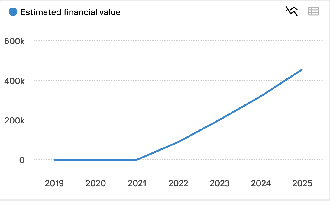3 брой на сп. Economic Alternatives 2026
