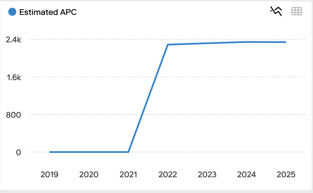3 брой на сп. Economic Alternatives 2026